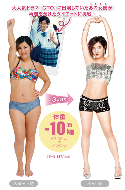 大人気ドラマ「GTO」に出演していたあの女優が再起をかけたダイエットに挑戦！3ヶ月で体重-10.15kg