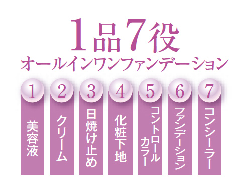 1品7役オールインワンファンデーション