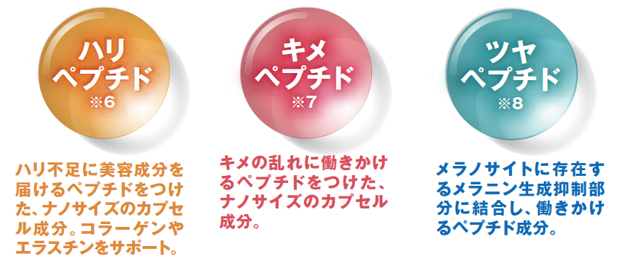 ハリペプチド　キメペプチド　ツヤペプチド