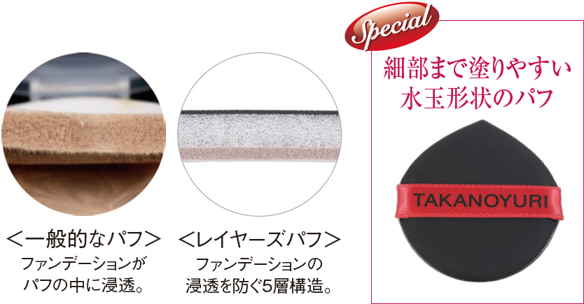 一般的なパフ：ファンデーションがパフの中に浸透。レイヤーズパフ：ファンデーションの浸透を防ぐ5層構造。細部まで塗りやすい水玉形状のパフ