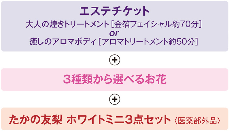 【エステチケット】大人の煌きトリートメント［金箔フェイシャル約70分］or癒しのアロマボディ［アロマトリートメント約50分］+ 3種類から選べるお花 + たかの友梨 ホワイトミニ3点セット〈医薬部外品〉