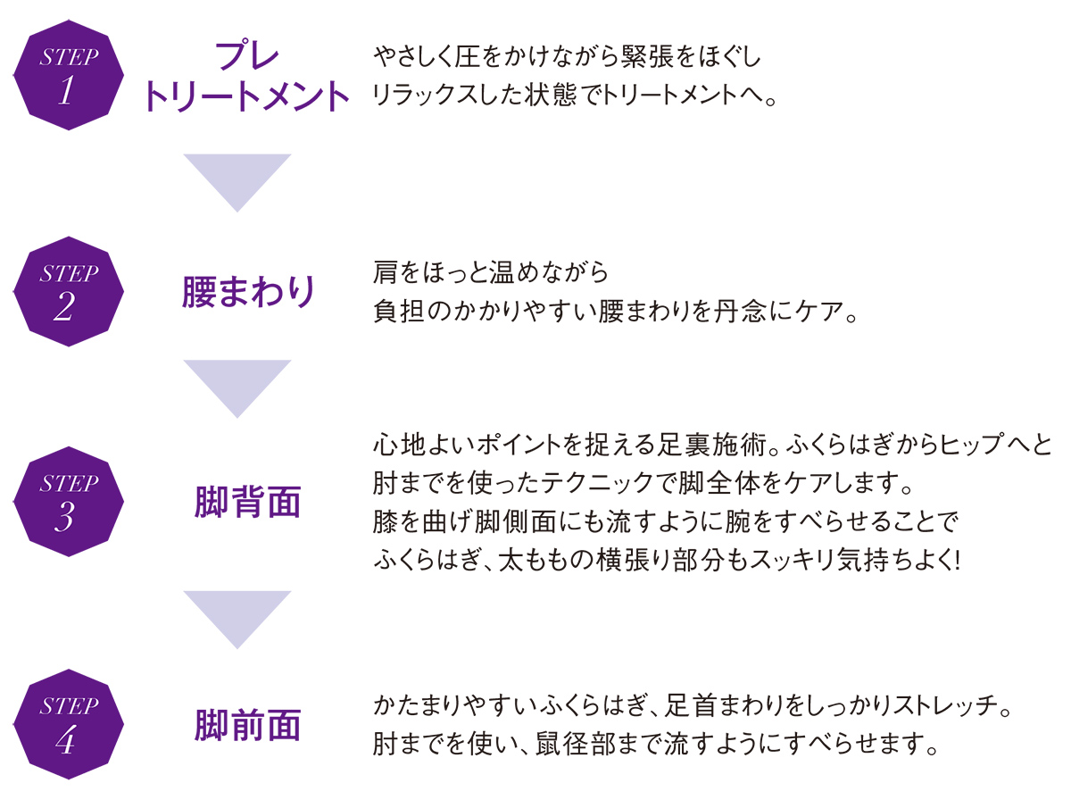 STEP1:プレトリートメント STEP2:腰まわり STEP3:脚背面 STEP4:脚前面