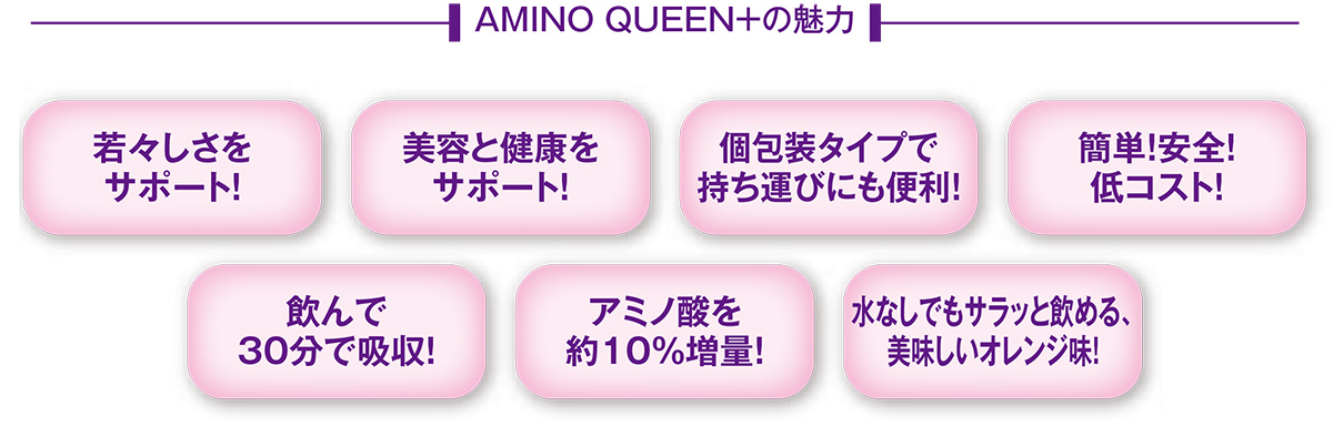 AMINO QUEEN＋の魅力 若々しさをサポート！美容と健康をサポート！個包装タイプで持ち運びにも便利！簡単！安全！低コスト！飲んで30分で吸収！アミノ酸を約10％増量！水なしでもサラッと飲める、美味しいオレンジ味！