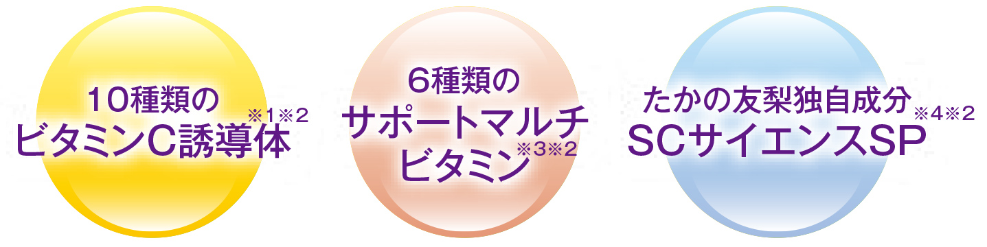 10種類のビタミンC誘導体※1※2／6種類のサポートマルチビタミン※3※2／たかの友梨独自成分SCサイエンスSP※4※2