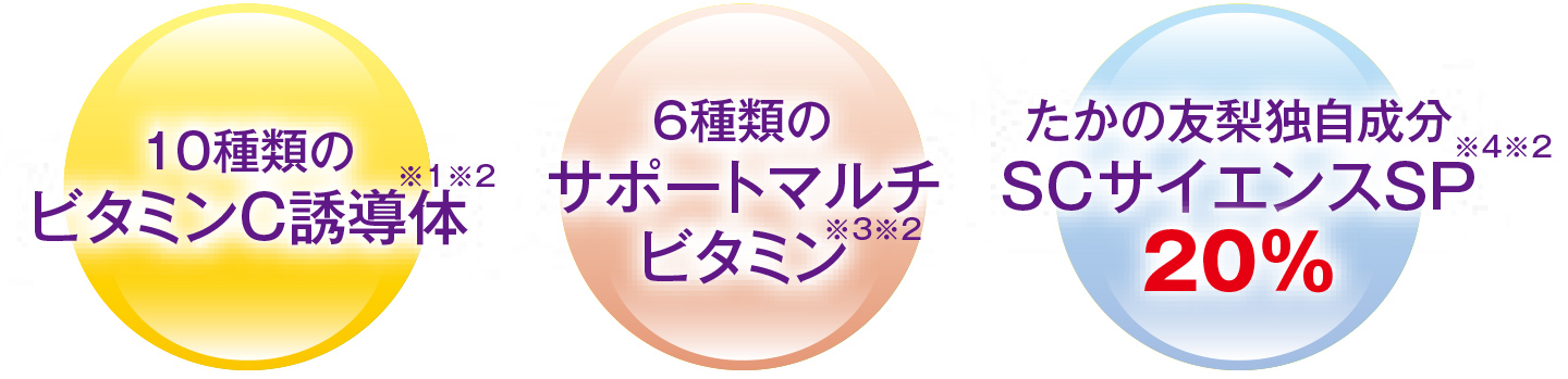 10種類のビタミンC誘導体※1※2／6種類のサポートマルチビタミン※3※2／たかの友梨独自成分SCサイエンスSP※4※2