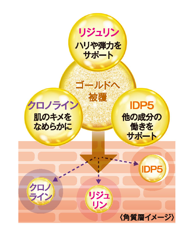 GFサイエンスA A A