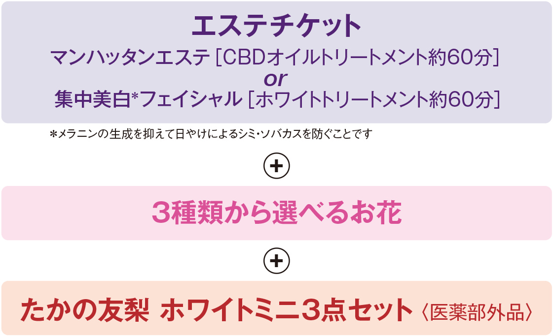 エステチケット　マンハッタンエステ［CBDオイルトリートメント約60分］or マンハッタンエステ［CBDオイルトリートメント約60分］＊メラニンの生成を抑えて日やけによるシミ・ソバカスを防ぐことです + 3種類から選べるお花 + たかの友梨 ホワイトミニ3点セット〈医薬部外品〉