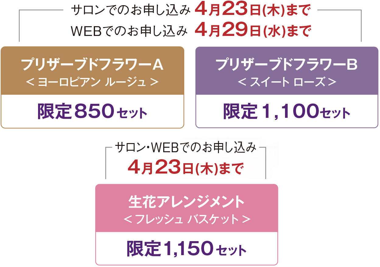 サロンでのお申し込み4月23日(木)まで　WEBでのお申し込み4月29日(水)まで　プリザーブドフラワーA＜ヨーロピアン ルージュ＞限定850セット　プリザーブドフラワーB＜スイート ローズ＞限定1,100セット　サロン・WEBでのお申し込み4月23日(木)まで　生花アレンジメント　限定1,150セット＜フレッシュ バスケット＞