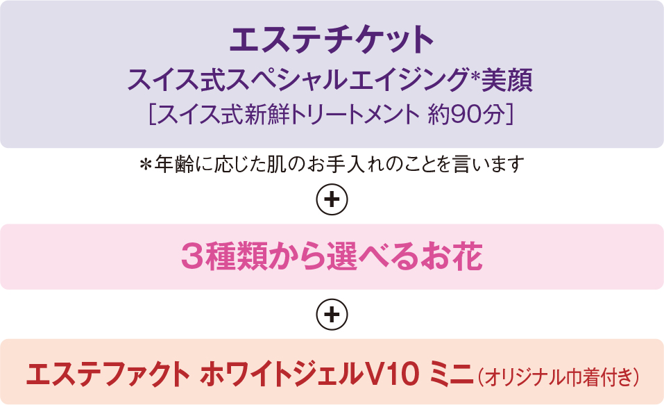 ギフトセット内容