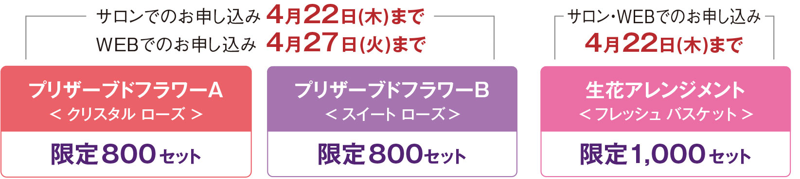 販売期間・限定販売数