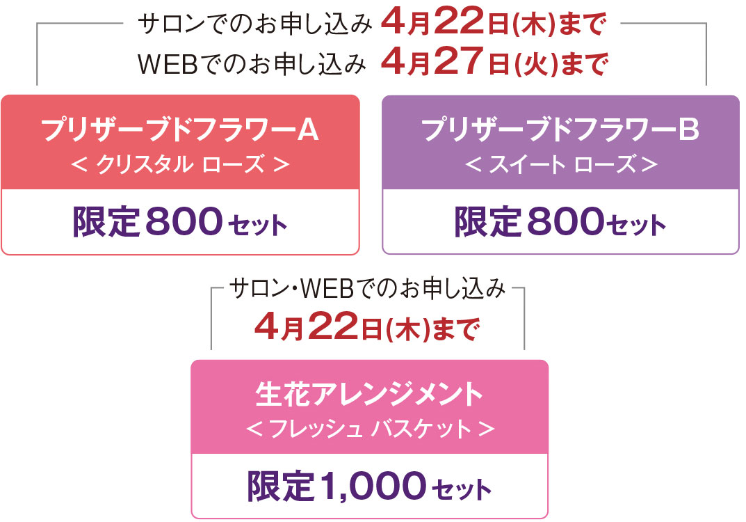 販売期間・限定販売数