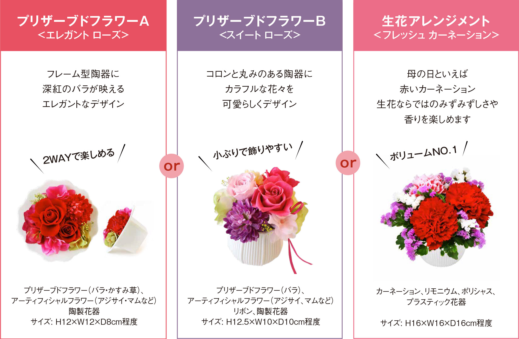 フラワーギフト