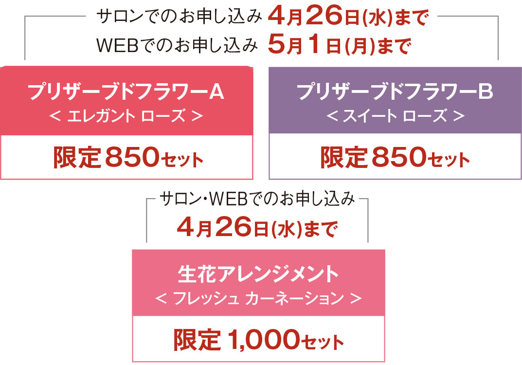 販売期間・限定販売数