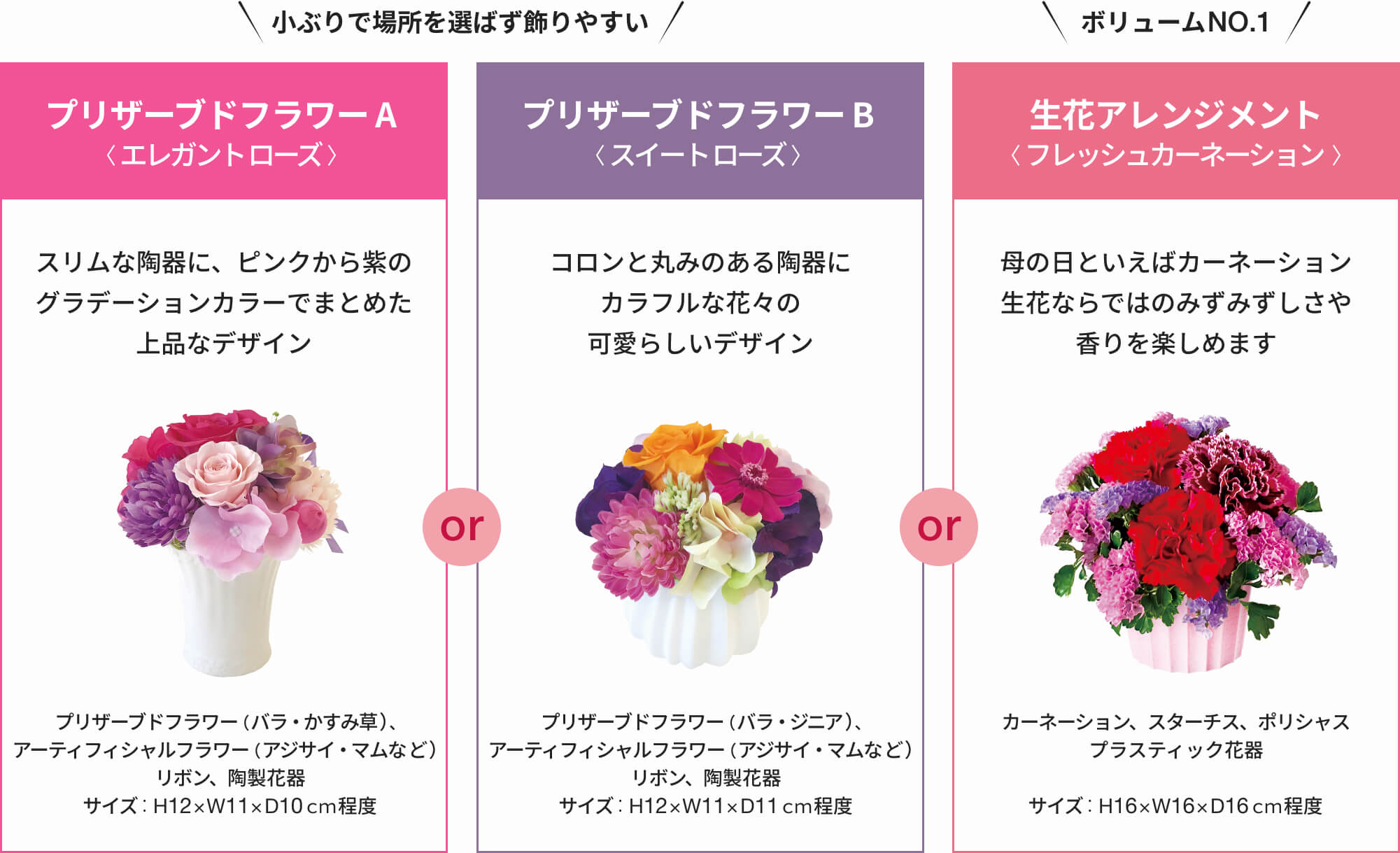 フラワーギフト
