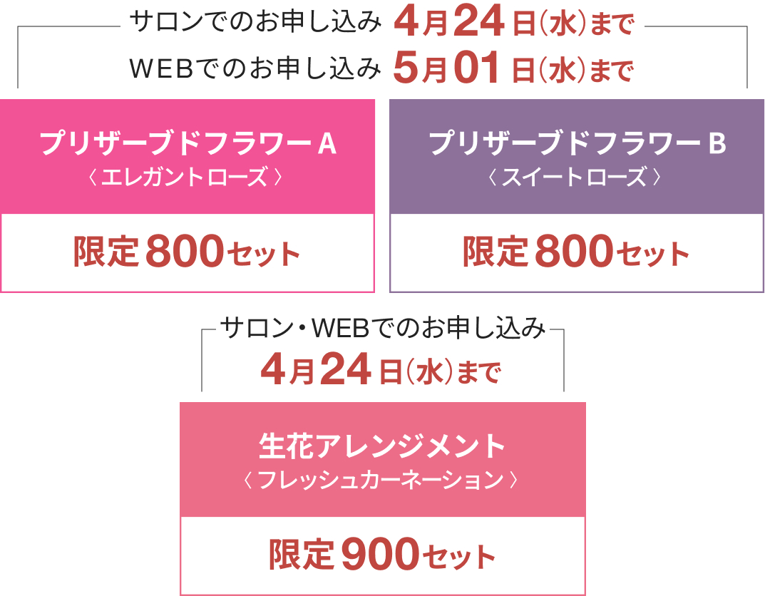販売期間・限定販売数