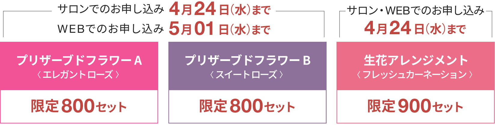 販売期間・限定販売数