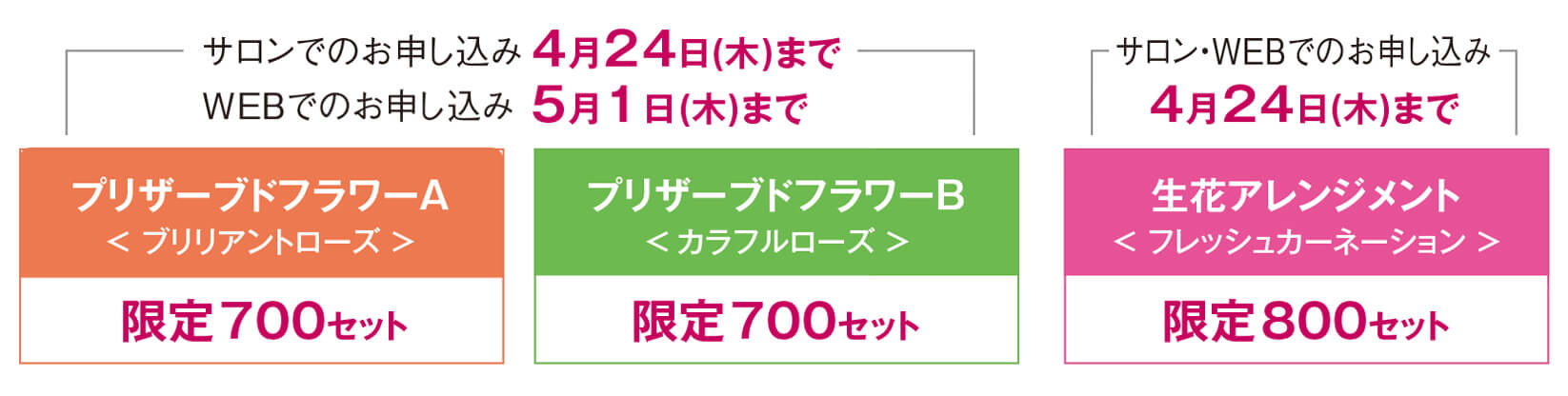 販売期間・限定販売数