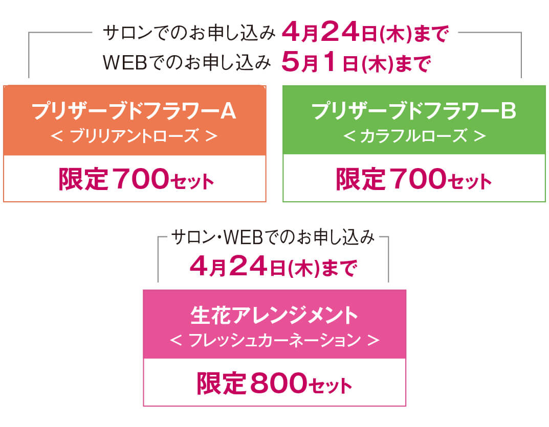 販売期間・限定販売数